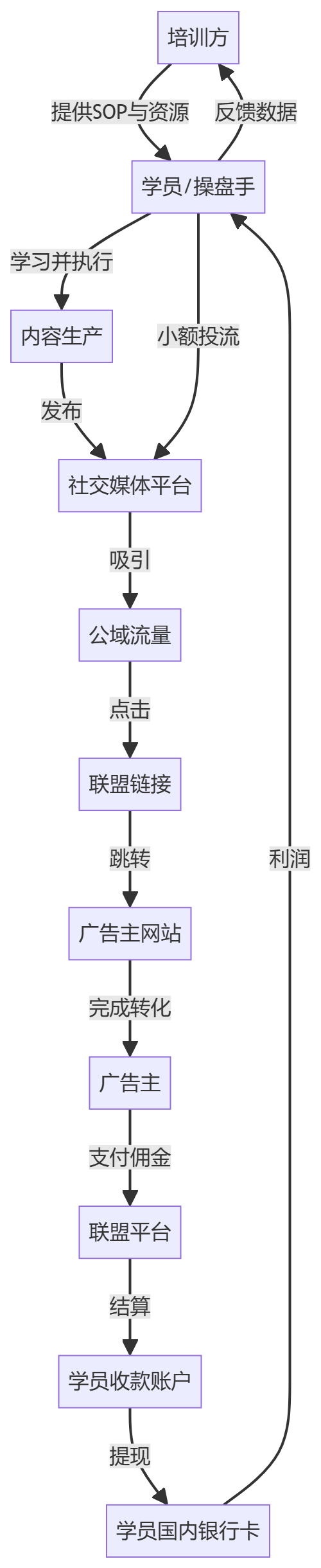 核心商业逻辑拆解